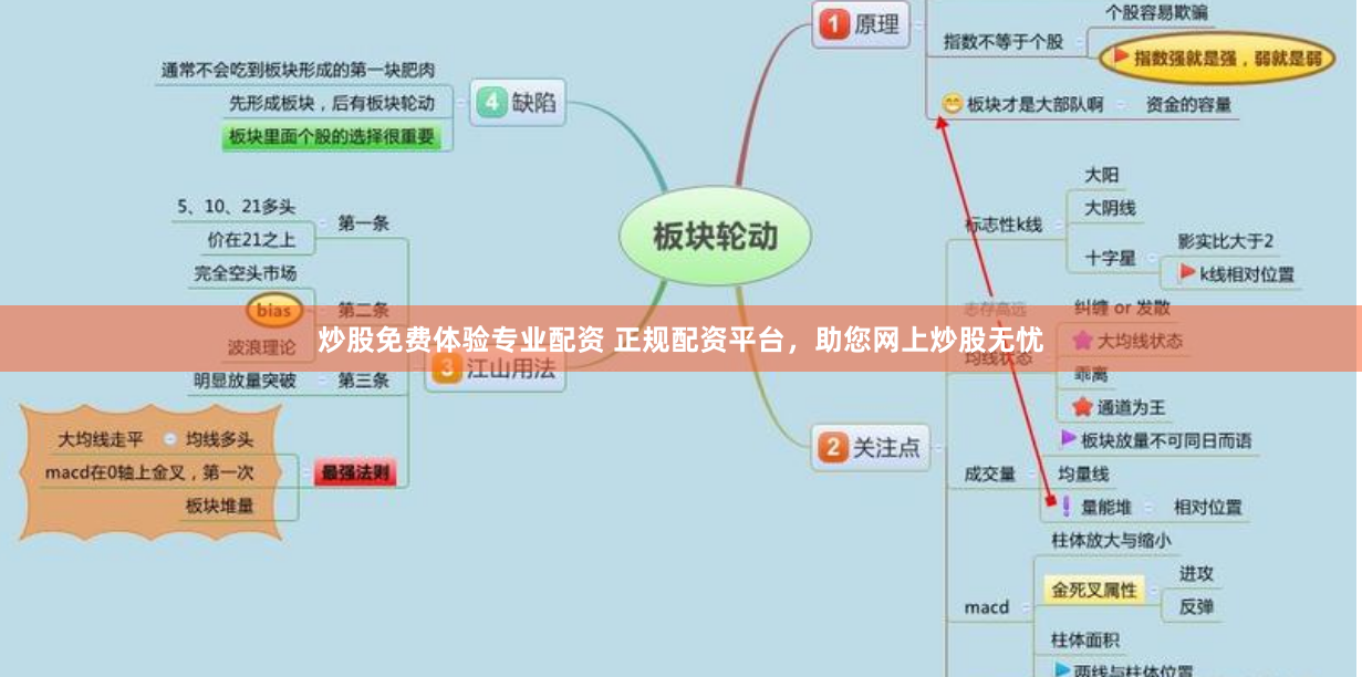 炒股免费体验专业配资 正规配资平台，助您网上炒股无忧