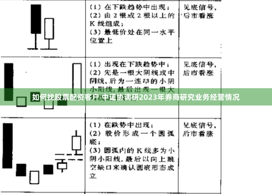 如何找股票配资客户 中证协调研2023年券商研究业务经营情况