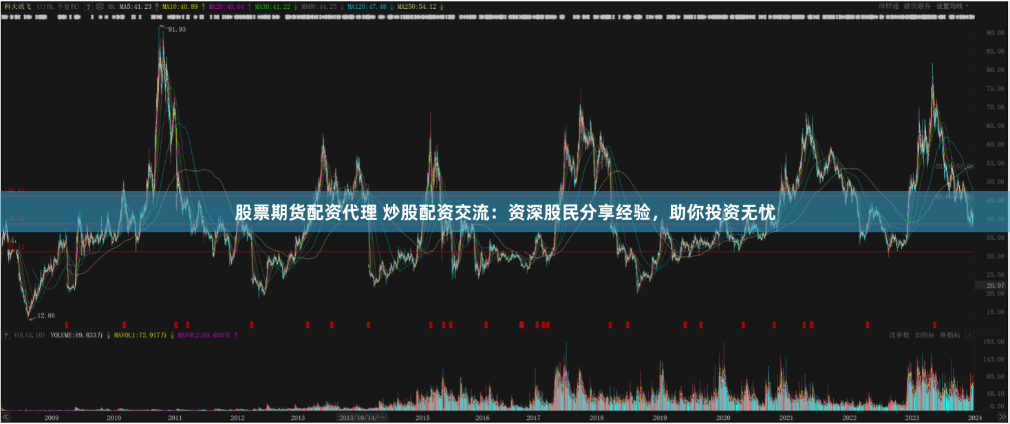 股票期货配资代理 炒股配资交流：资深股民分享经验，助你投资无忧