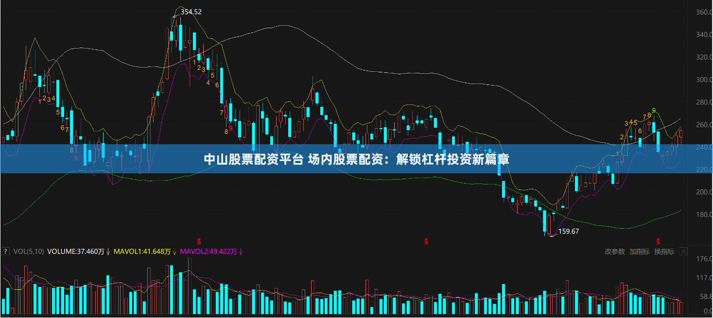 中山股票配资平台 场内股票配资:解锁杠杆投资新篇章