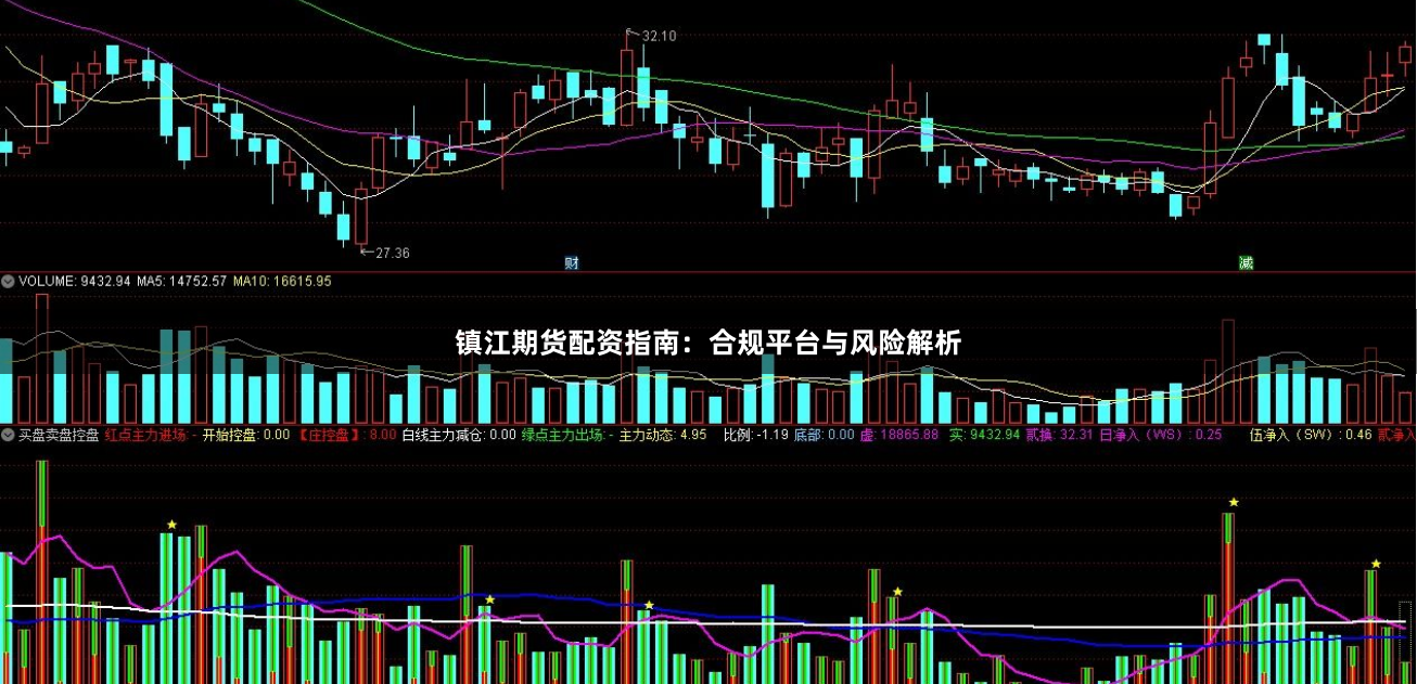 镇江期货配资指南:合规平台与风险解析