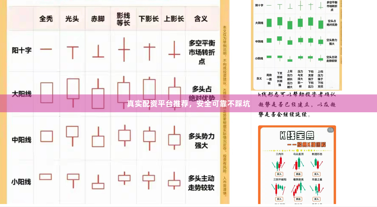真实配资平台推荐，安全可靠不踩坑