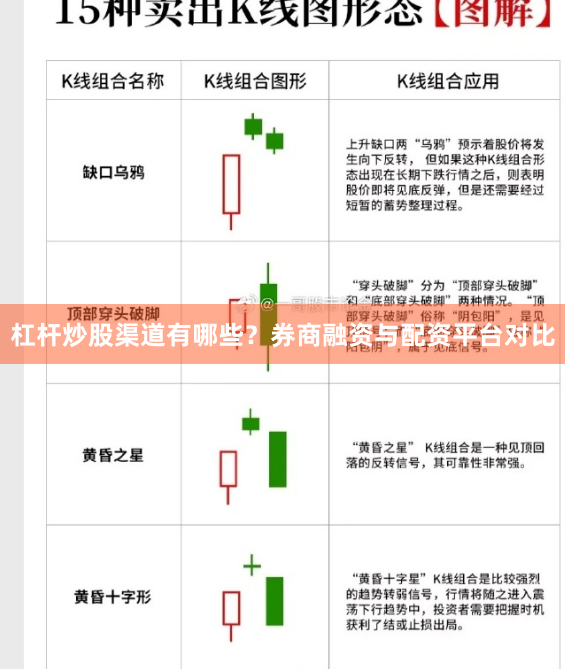杠杆炒股渠道有哪些？券商融资与配资平台对比