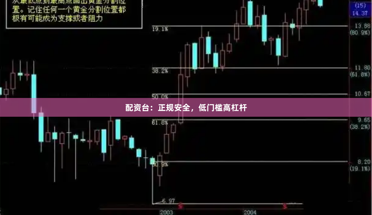配资台：正规安全，低门槛高杠杆